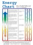 energy-chart